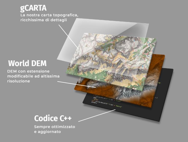 gCarta | World Dem | Codice C++